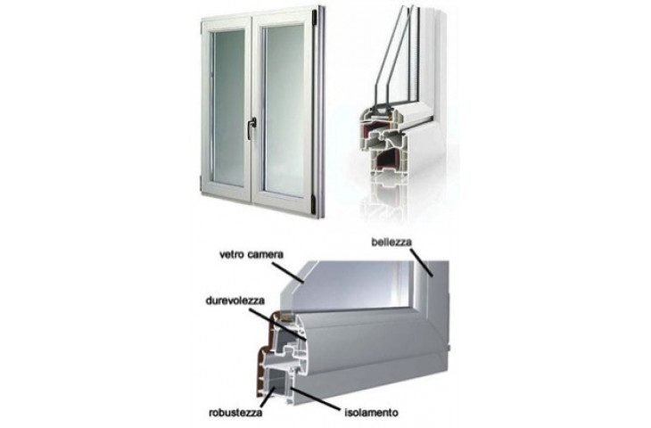 Serramenti pvc Serramenti pvc